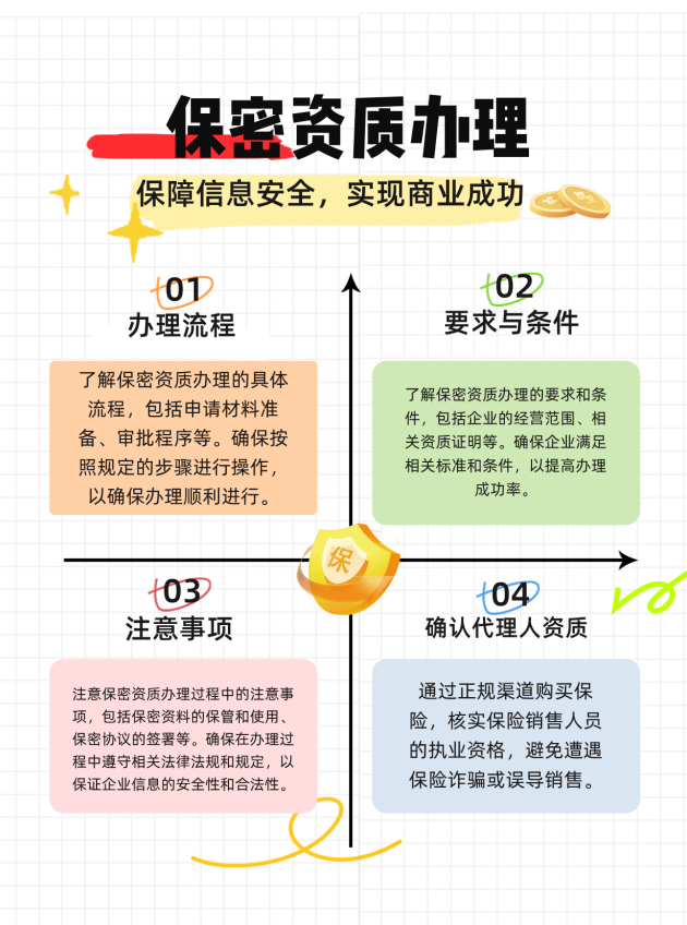 南宁保密资质办理的流程、要求与注意事项有哪些