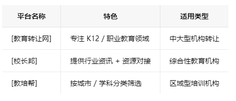 南宁学校类的教育培训机构转让注意事项、哪里有渠道，一般的转让价格是多少